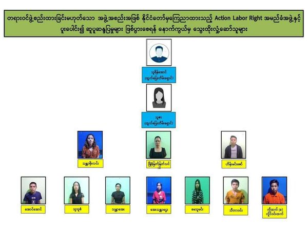 The Military announced "Arrested the instigators behind the labour protest"